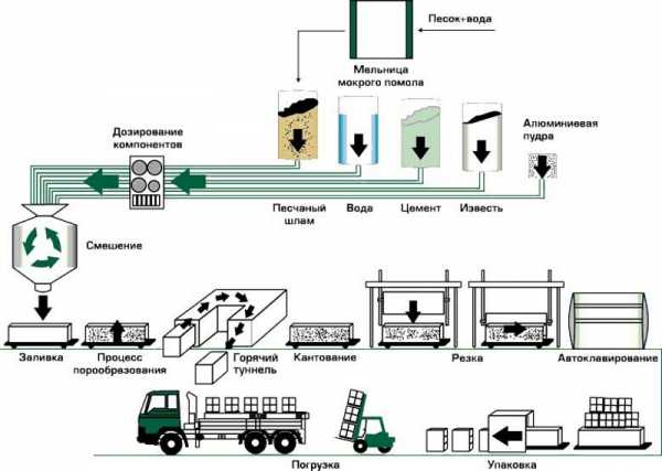 Контрольная работа по теме Технологический процесс изготовления детали для малосерийного производства